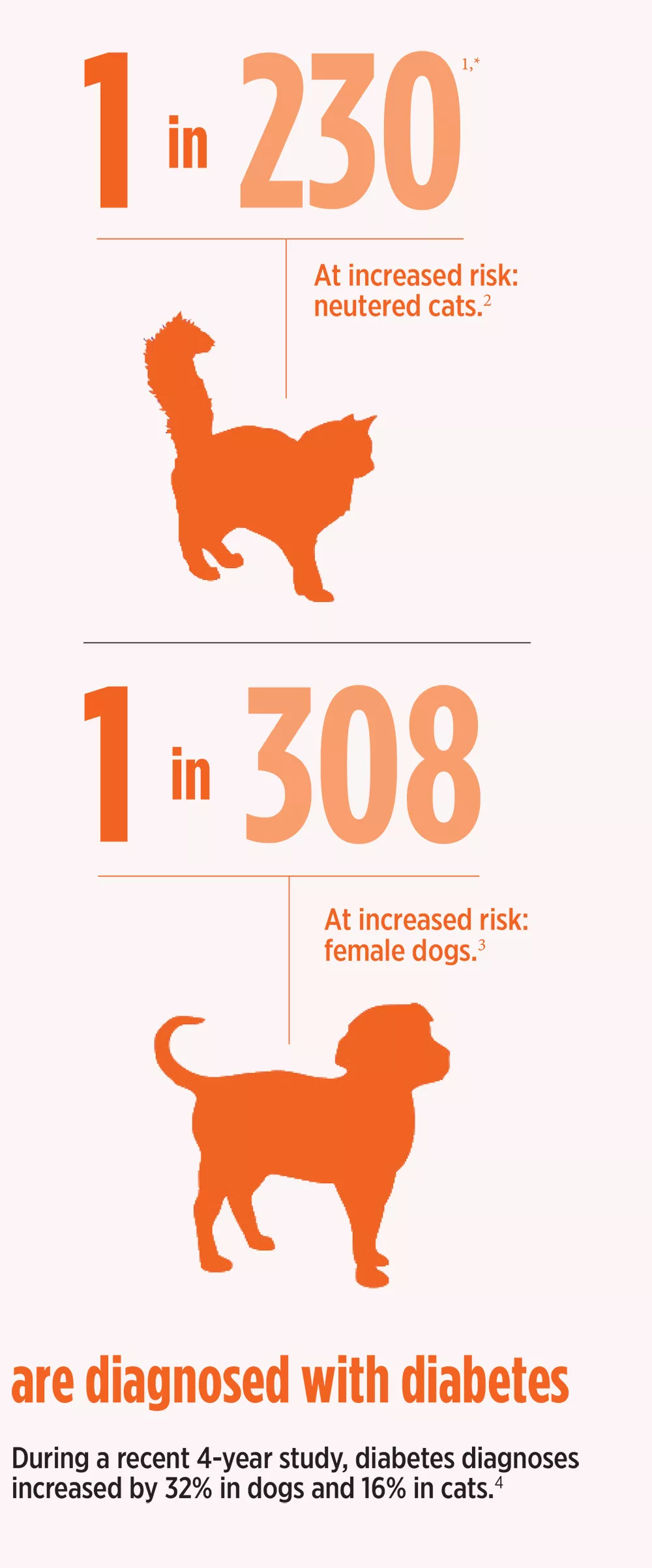 AtHome Diabetic Monitoring & Control Goals and Challenges Clinician